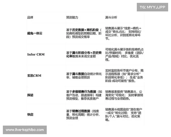 本周期内实时交互包装引擎深度集成 激活了赞助体系在直播侧的转化